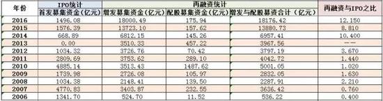 數據來源：Wind資訊